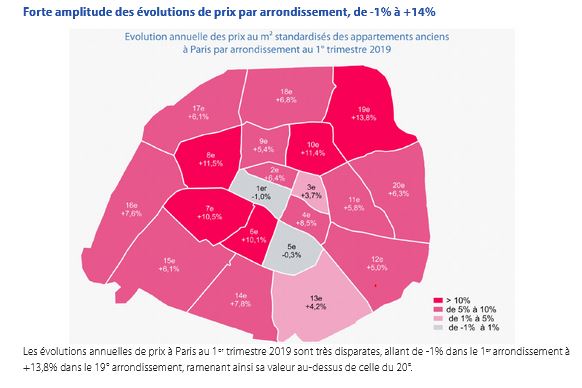A Paris, les prix de l¿immobilier ont bondi de près de 30 %