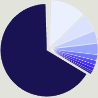 Composition du fonds BlackRock Global Funds - Global Multi-Asset Income Fund C6 USD