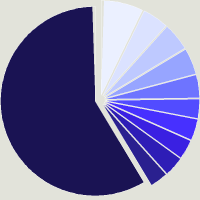 Composition du fonds BlueBay Funds - BlueBay Financial Capital Bond Fund K - USD