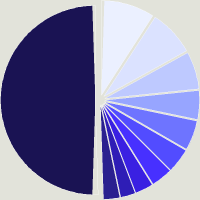 Composition du fonds JPMorgan Funds - Global Healthcare Fund C (acc) - USD