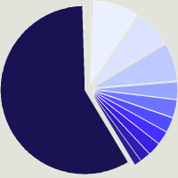 Composition du fonds Amundi Funds - US Bond I2 USD (C)