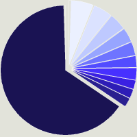 Composition du fonds Amundi Funds - Global Aggregate Bond I USD (C)