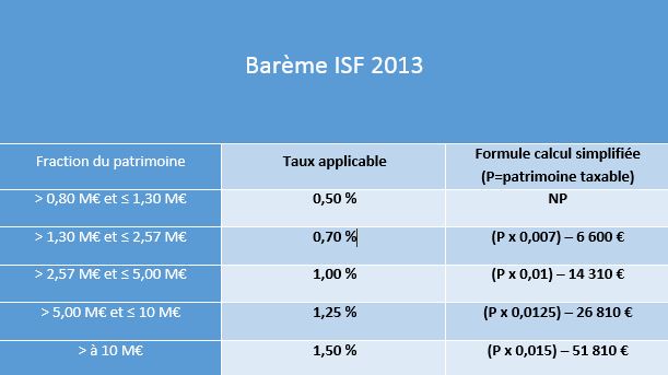 ISF 2013 Barème