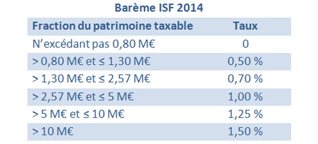 Impôt de solidarité sur la fortune : quel barème ISF appliquer en 2014 ?