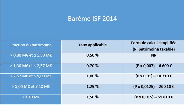 Calculez le montant de l'ISF 2014 sans souci !