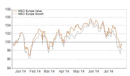 Graphe MSCI Europe