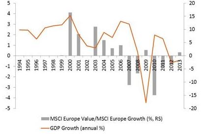 MSCI Europe vs GDP