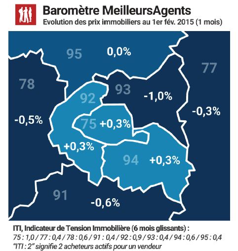 Prix immobilier : le marché parisien ouvre 2015 à la hausse 
