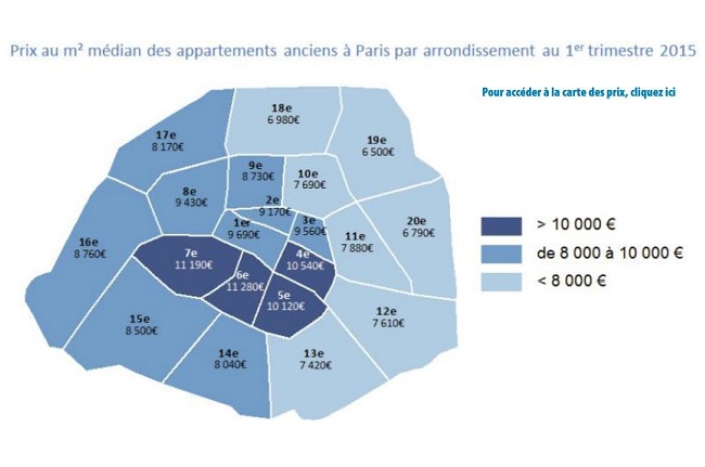 Prix immobiliers : 7 arrondissements parisiens largement sous la barre des 8 000 €/m²