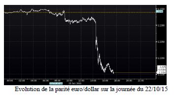 « La BCE perd patience » (Quilvest Gestion)