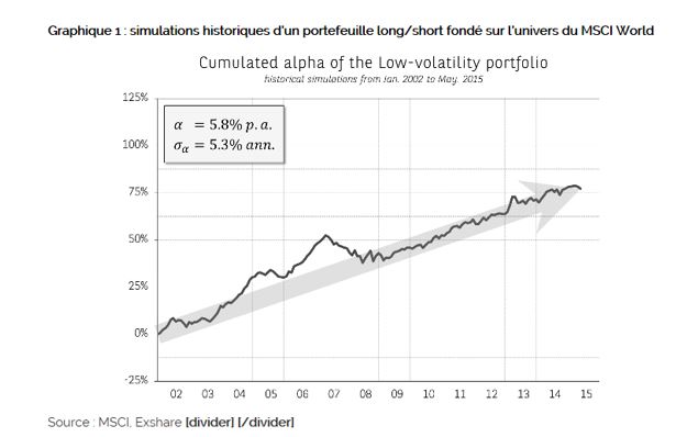 L'anomalie de faible volatilité, le facteur caché
