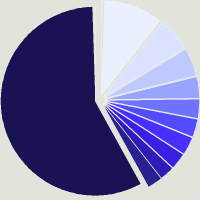 Composition du fonds BlackRock Global Funds - US Government Mortgage Impact Fund C2 USD