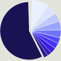 Composition du fonds Amundi Funds - Global Bond A USD (C)