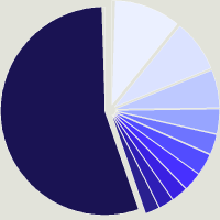 Composition du fonds BNY Mellon U.S. Dollar Liquidity Fund Participant Inc