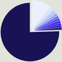 Composition du fonds BlueBay Funds - BlueBay Emerging Market Corporate Bond Fund I - USD (Perf)