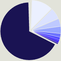 Composition du fonds BlackRock Global Funds - Global Multi-Asset Income Fund D2 USD