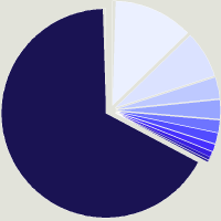 Composition du fonds BlackRock Global Funds - Global Multi-Asset Income Fund C6 USD