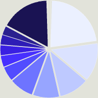 Composition du fonds BlueBay Funds - BlueBay Global Sovereign Opportunities Fund I - USD