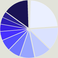 Composition du fonds BlueBay Funds - BlueBay Global Sovereign Opportunities Fund ZR - EUR (CPerf)