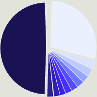 Composition du fonds BlueBay Funds - BlueBay Global Convertible Bond Fund I - USD (Perf)