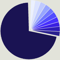 Composition du fonds Most Diversified Portfolio SICAV- TOBAM Anti-Benchmark US Equity Fund A