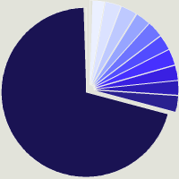 Composition du fonds Most Diversified Portfolio SICAV- TOBAM Anti-Benchmark Japan Equity Fund A2 GBP