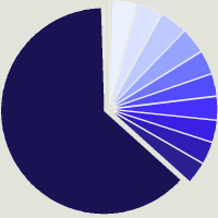 Composition du fonds PrivilEdge - Mondrian US Equity Value Fund (USD) MD