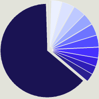 Composition du fonds Amundi Funds - Global Equity I2 USD (C)