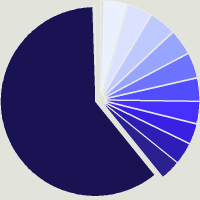 Composition du fonds Bakersteel Global Funds SICAV- Electrum S USD