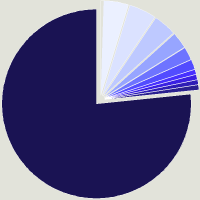 Composition du fonds JPMorgan Funds - Income Fund C (acc) - USD