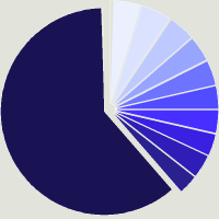 Composition du fonds BlueBay Funds - BlueBay Capital Income Fund G EUR Acc