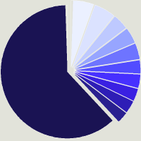Composition du fonds JPMorgan Funds - US Technology Fund I2 (acc) - USD