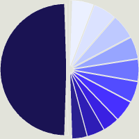 Composition du fonds JPMorgan Funds - Japan Equity Fund X (acc) - USD