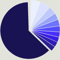 Composition du fonds JPMorgan Funds - US Technology Fund C (acc) - USD