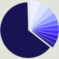 Composition du fonds Amundi Funds - Global Aggregate Bond A USD (C)