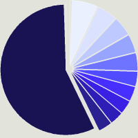 Composition du fonds BlueBay Funds - BlueBay Financial Capital Bond Fund K - CHF