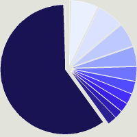 Composition du fonds Amundi Funds - US Bond A2 USD (C)