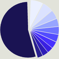 Composition du fonds Ixios Funds - Ixios Energy Metals S