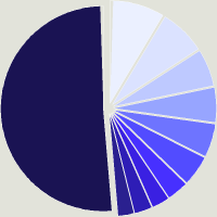 Composition du fonds JPMorgan Funds - Global Natural Resources Fund D (acc) - USD