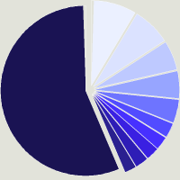 Composition du fonds Allianz Global Investors Fund - Allianz China Equity RT USD