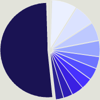 Composition du fonds BlueBay Funds - BlueBay Investment Grade Global Aggregate Bond Fund M - NOK (BHedged)