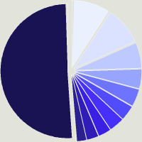Composition du fonds BNY Mellon US Treasury Fund Participant Inc