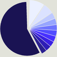 Composition du fonds Allianz Sécuricash SRI IC