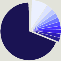 Composition du fonds BlueBay Funds - BlueBay Global Convertible Bond Fund B - USD (Perf)-(BHedged)