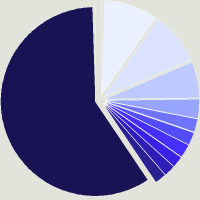 Composition du fonds Amundi Funds - China Equity I USD (C)