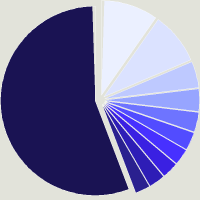 Composition du fonds JPMorgan Funds - Korea Equity Fund X (acc) - USD